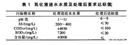 乳化液废水处理工程png