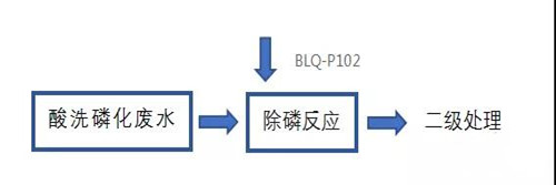 金属表面处理.jpg