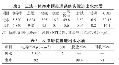 氮肥企业中水回用工程png