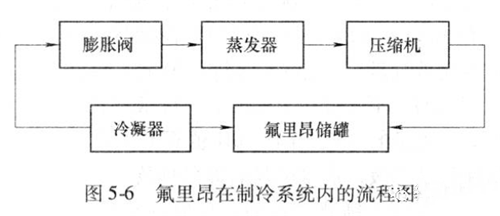 办公楼中央空调水系统.png