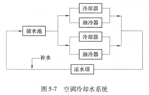 办公楼中央空调水系统.png