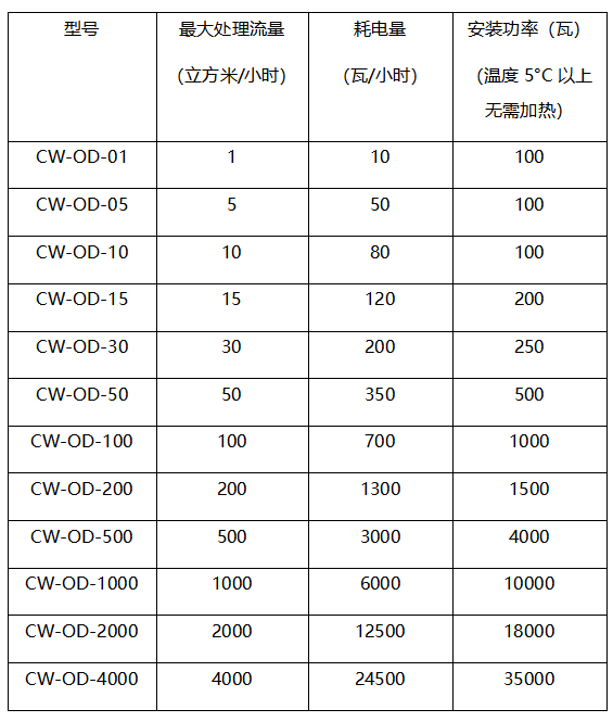 臭氧尾气分解器.jpg