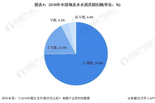 水处理领域.jpg