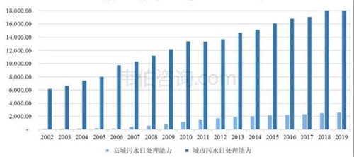 国内污水处理.jpg