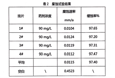 循环水阻垢剂