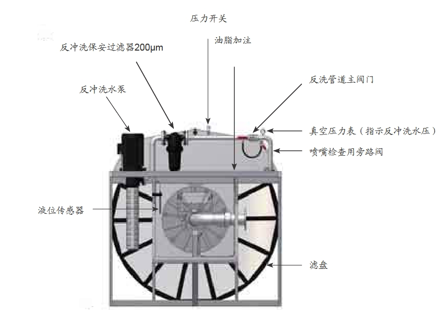 转盘过滤器结构图.png