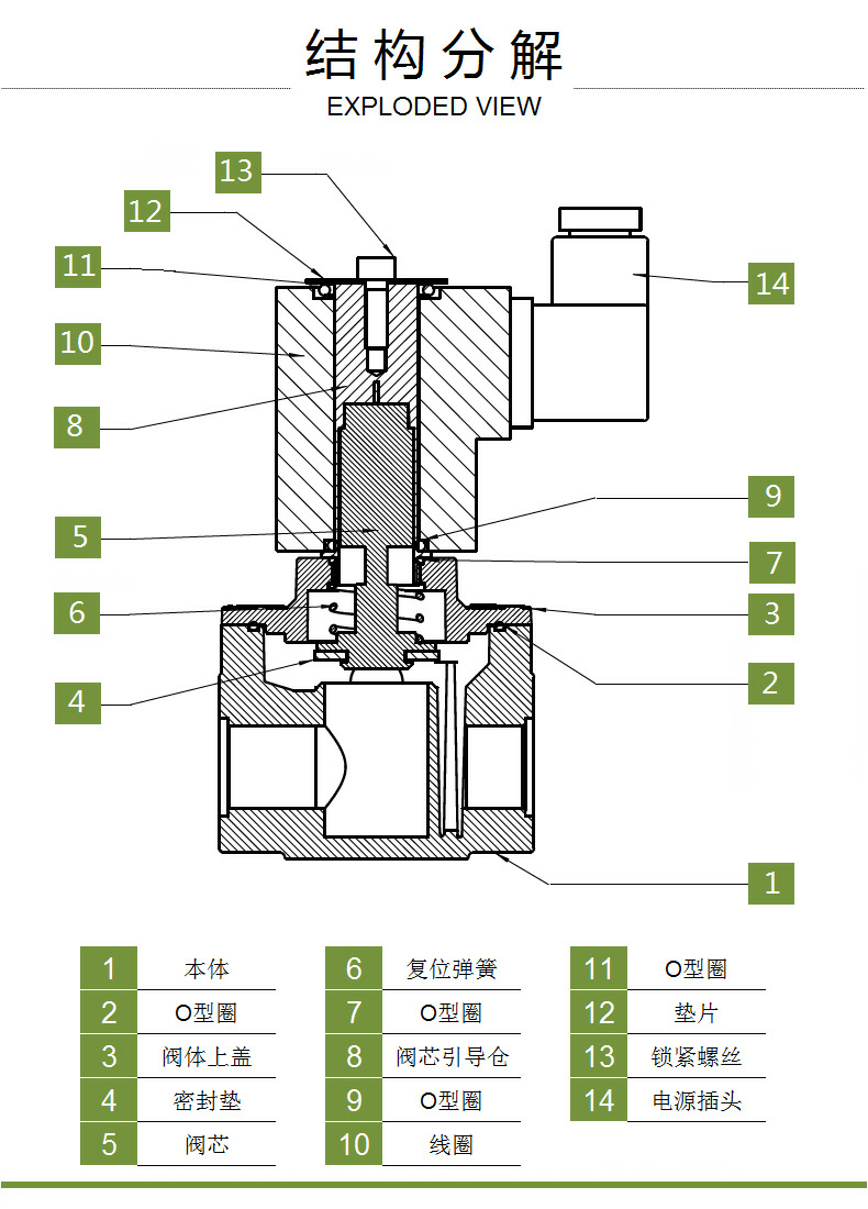 电磁阀结构分解图.png