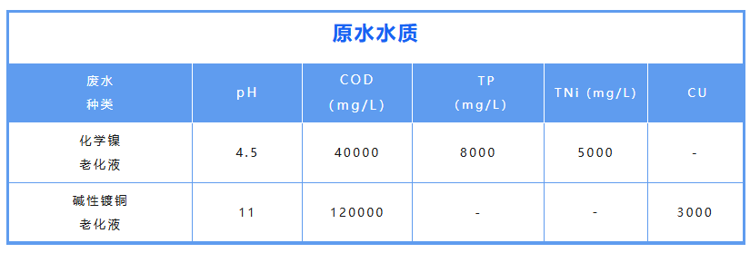 原水水质.png