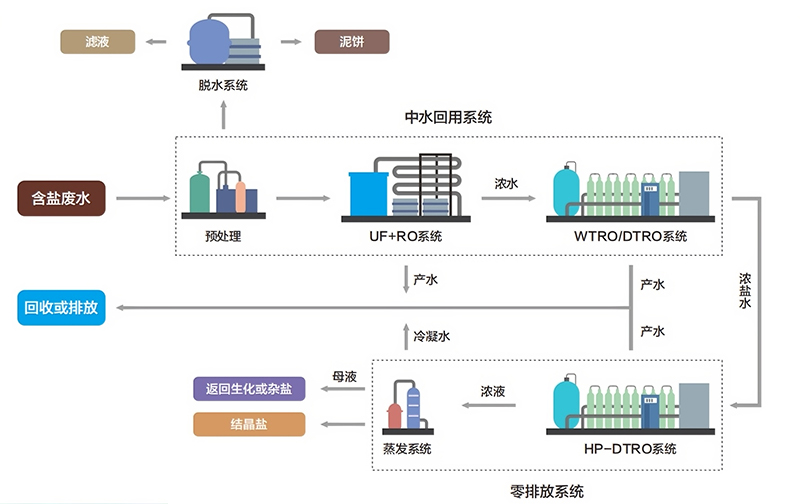 安峰环保.jpg 安峰环保.jpg