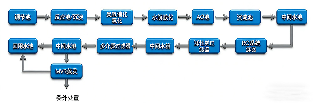 安峰环保.jpg 安峰环保.jpg